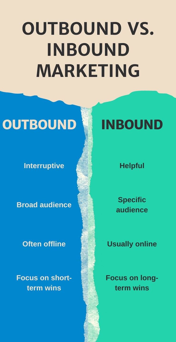 inbound vs outbound infographic